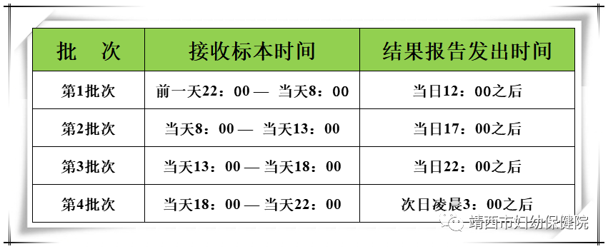 【公告】靖西市妇幼保健院增加新冠肺炎核酸检测每日批次啦！