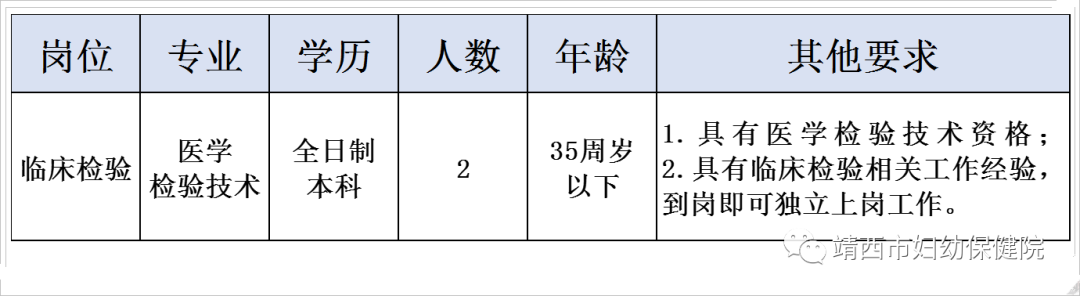 靖西市妇幼保健院医学检验人员招聘简章