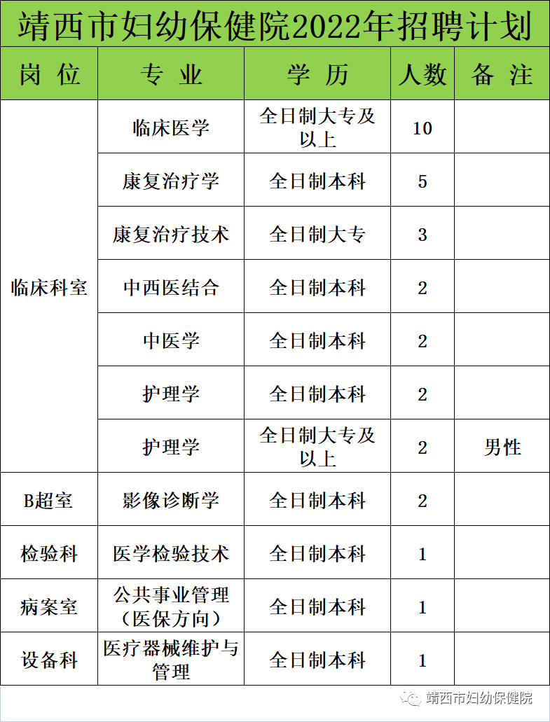 【招聘】靖西市妇幼保健院2022年开始招聘啦!